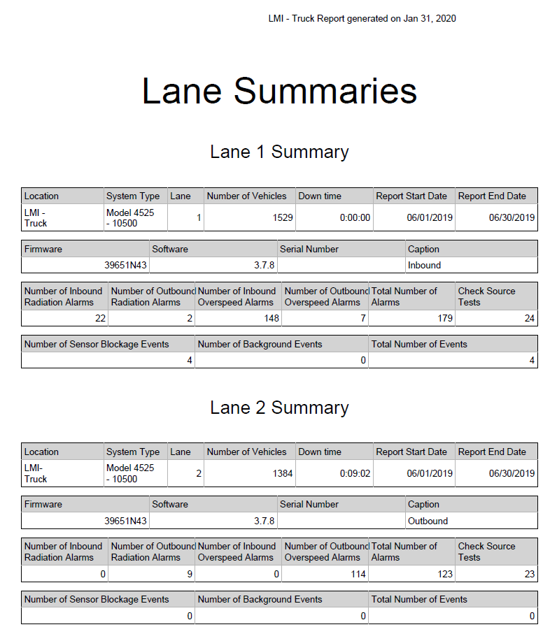 4525 softare report summary